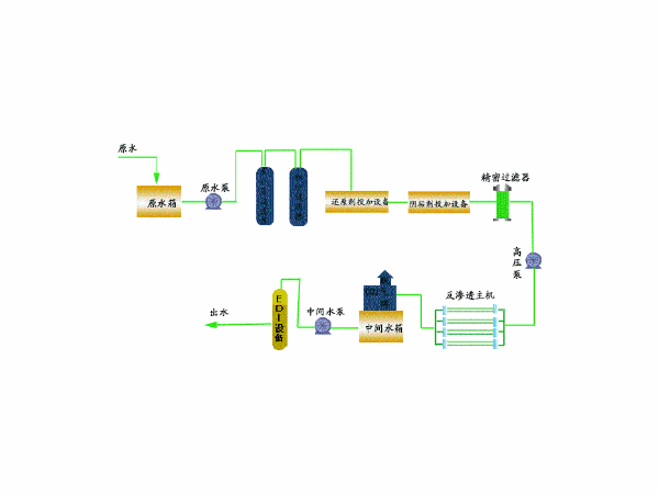 中壓鍋爐補(bǔ)給水生產(chǎn)工藝流程