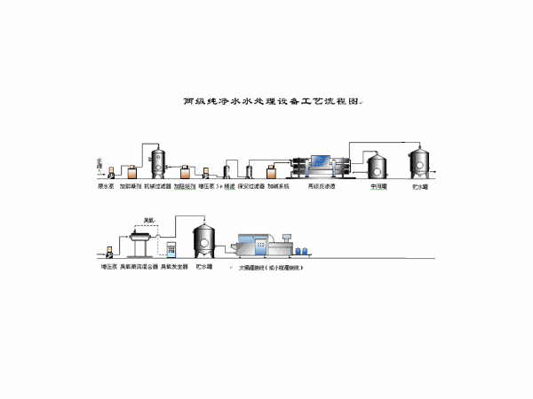 二級反滲透純凈水生產工藝流程〈2〉